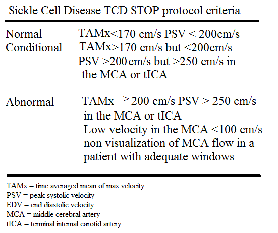 Sickle cell parameters