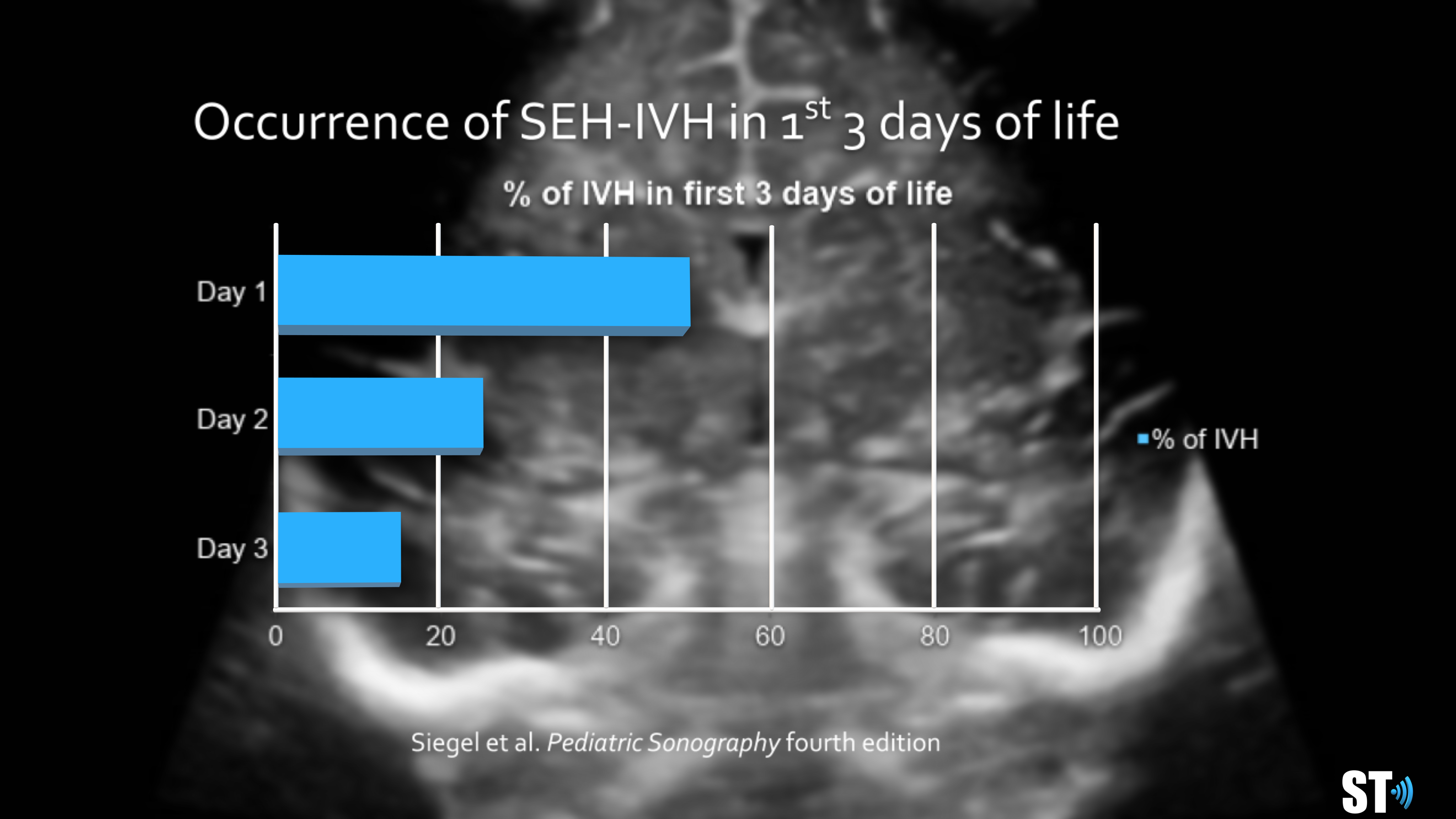 Intraventricular Hemorrhage – Sonographic Tendencies